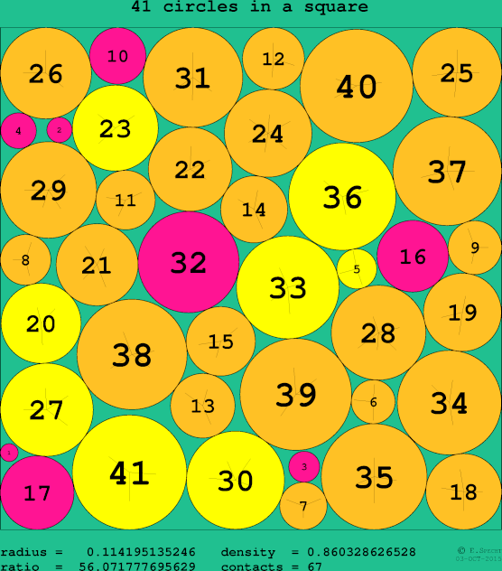 41 circles in a circle