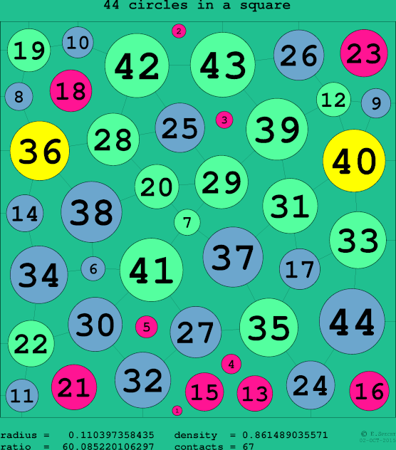 44 circles in a circle