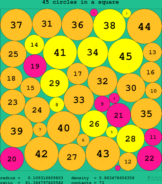 45 circles in a circle
