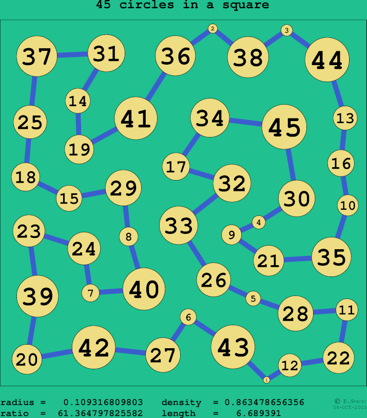 45 circles in a circle
