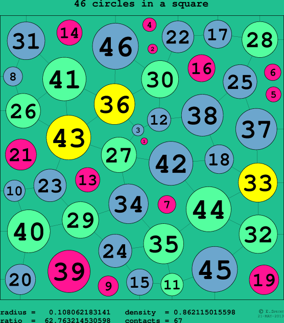 46 circles in a circle