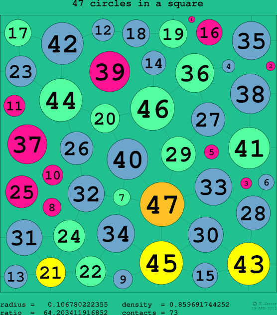47 circles in a circle