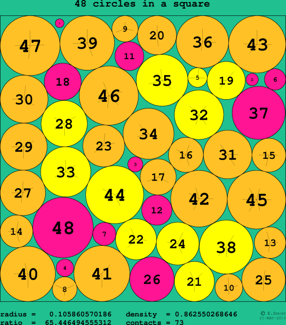 48 circles in a circle