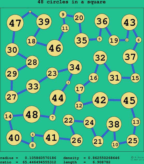 48 circles in a circle