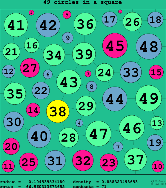49 circles in a circle