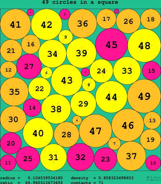 49 circles in a circle