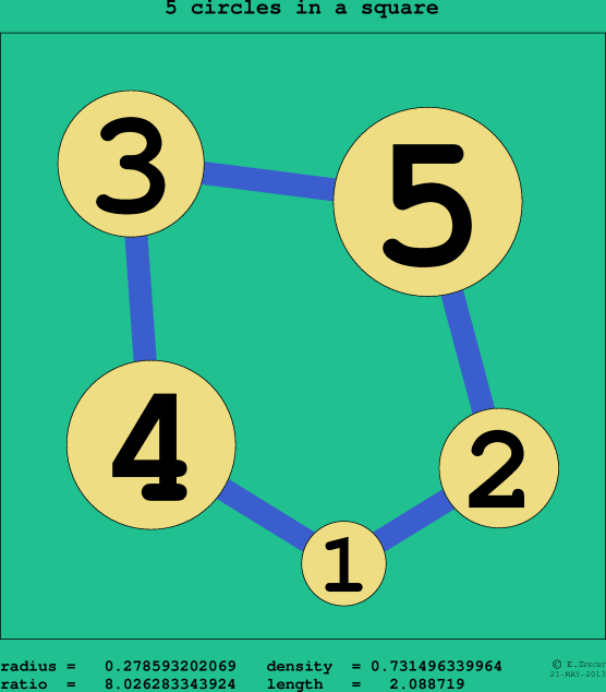 5 circles in a circle