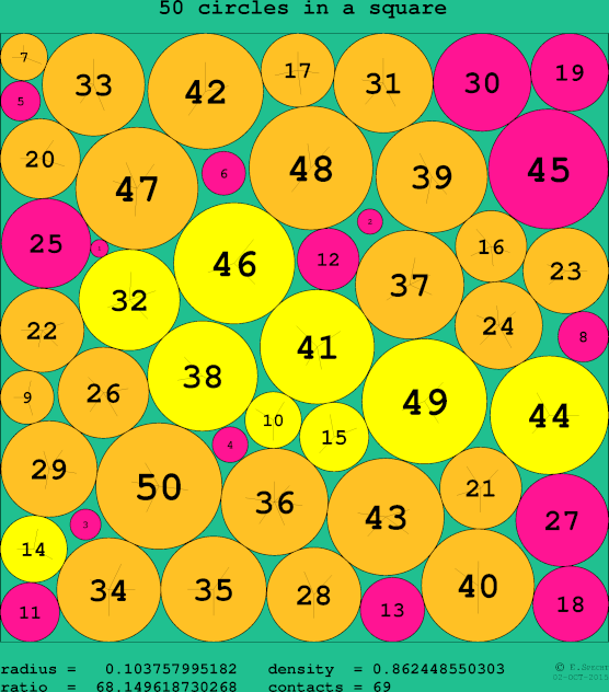 50 circles in a circle