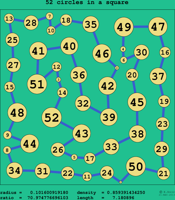52 circles in a circle