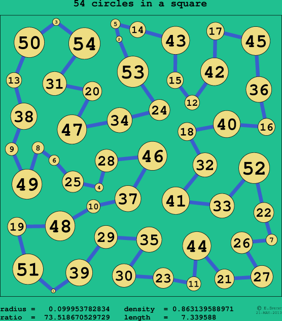 54 circles in a circle