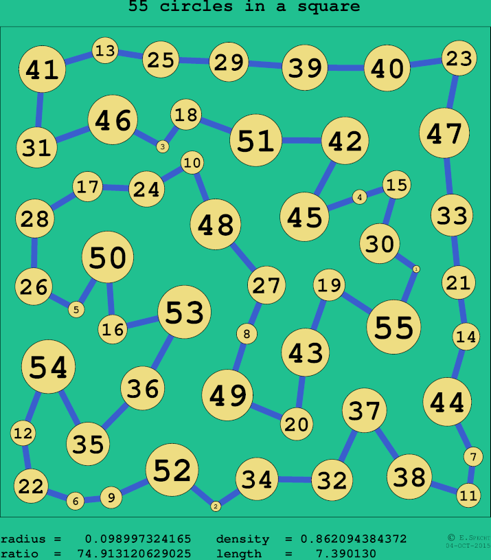 55 circles in a circle