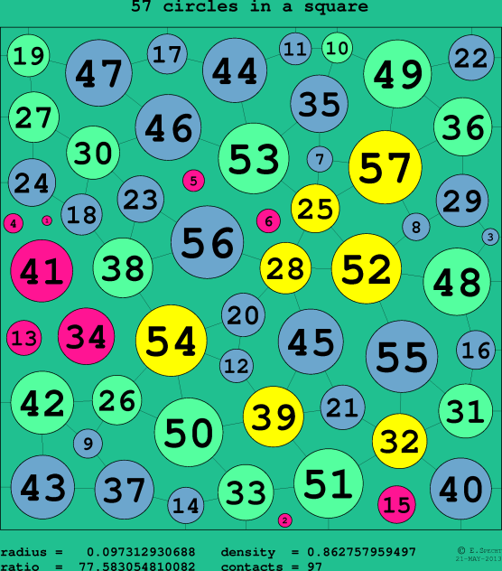 57 circles in a circle