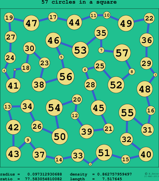 57 circles in a circle