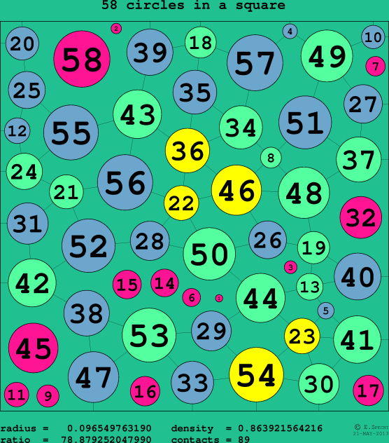 58 circles in a circle