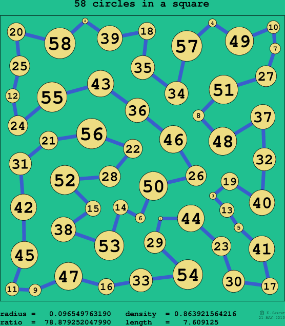58 circles in a circle