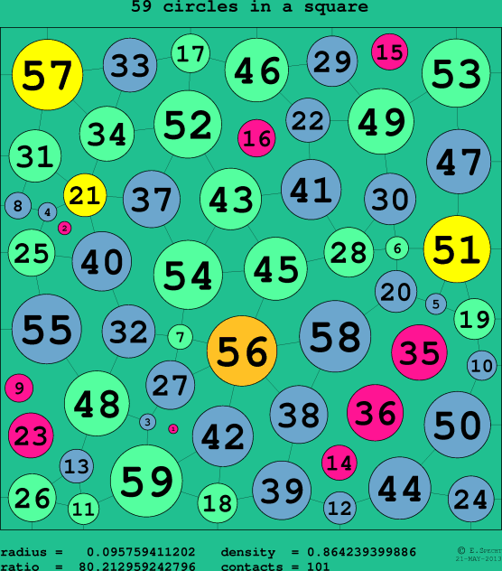 59 circles in a circle