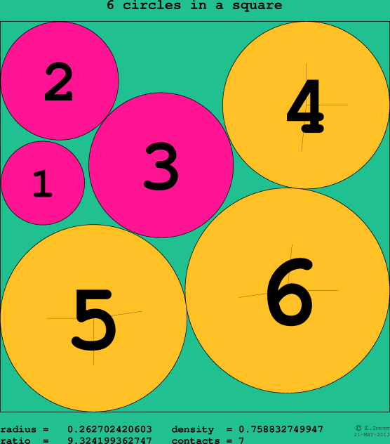 6 circles in a circle