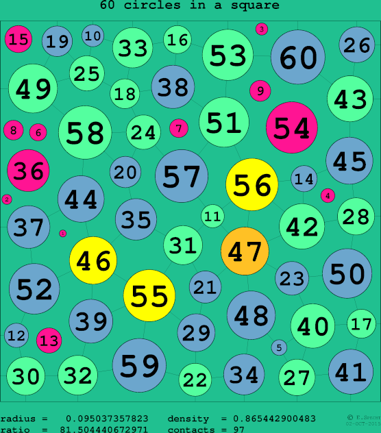 60 circles in a circle