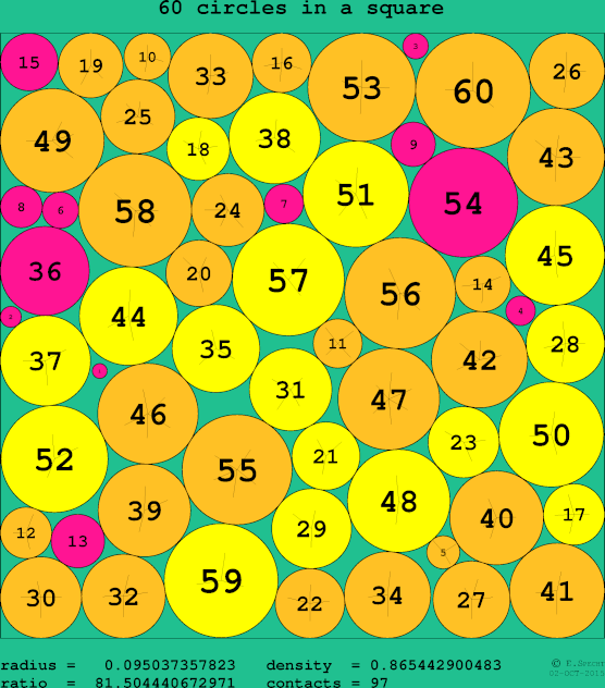 60 circles in a circle