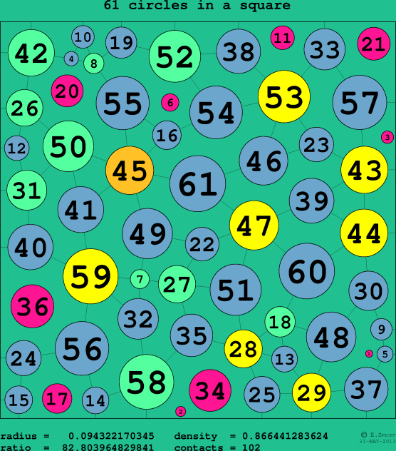 61 circles in a circle