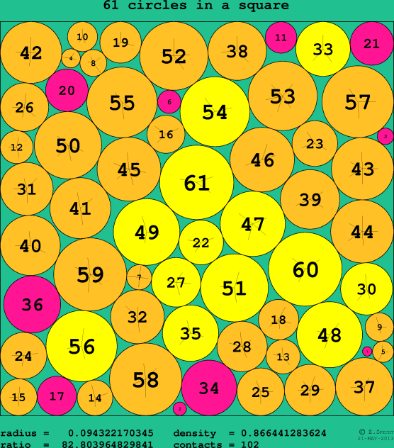 61 circles in a circle