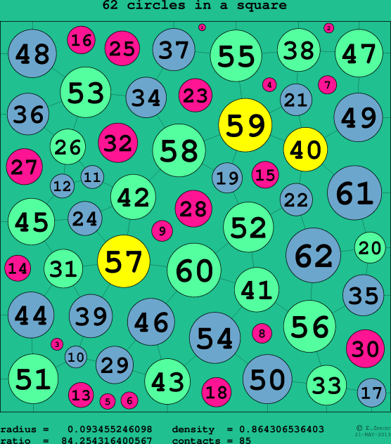 62 circles in a circle