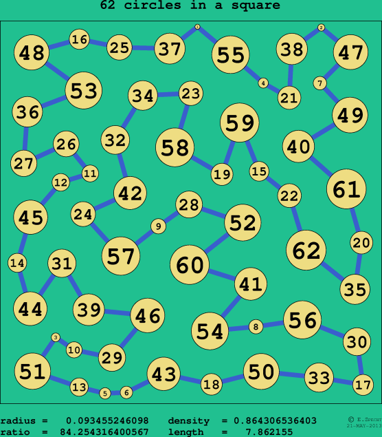 62 circles in a circle