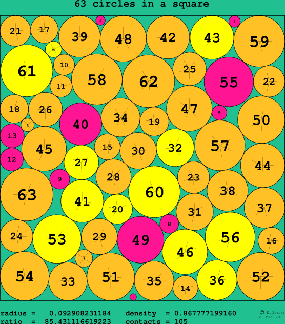 63 circles in a circle