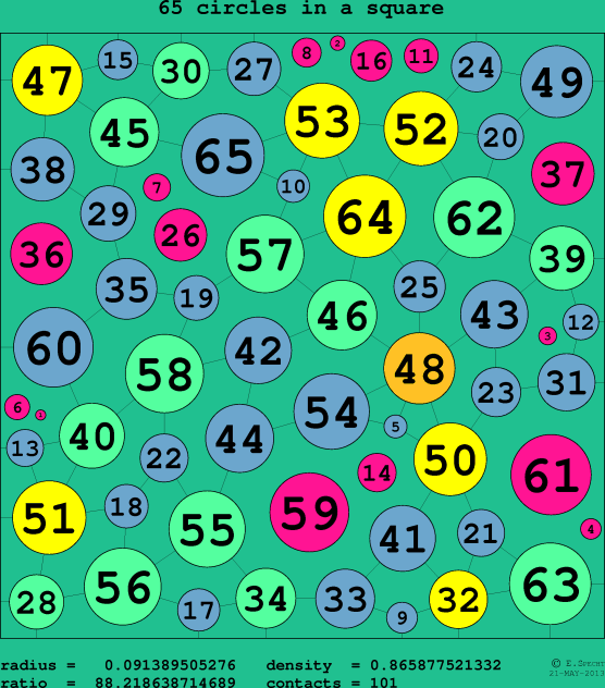 65 circles in a circle