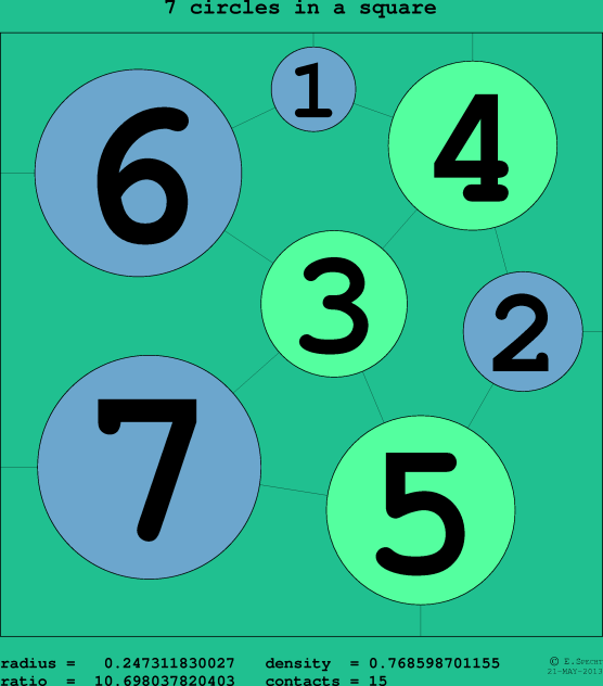 7 circles in a circle