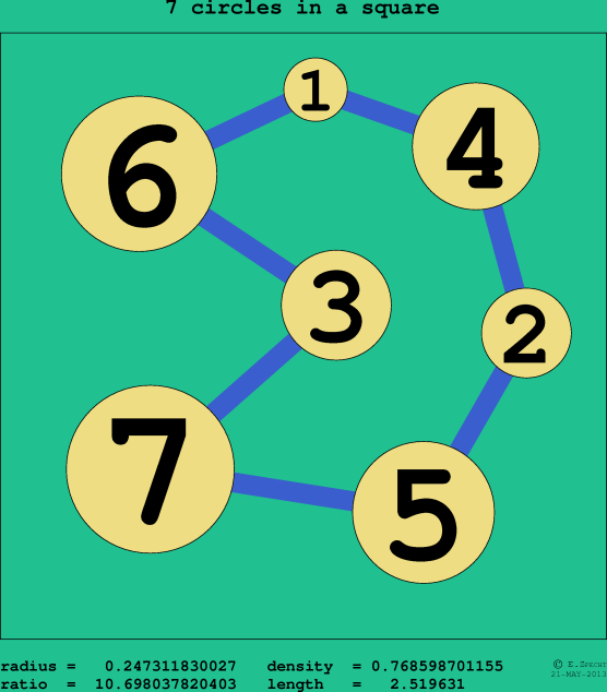 7 circles in a circle