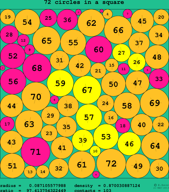 72 circles in a circle
