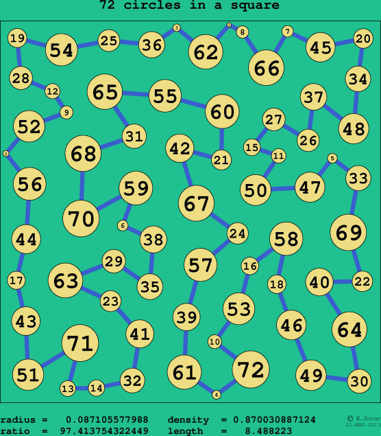 72 circles in a circle