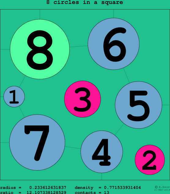 8 circles in a circle