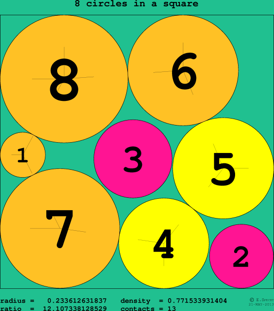 8 circles in a circle