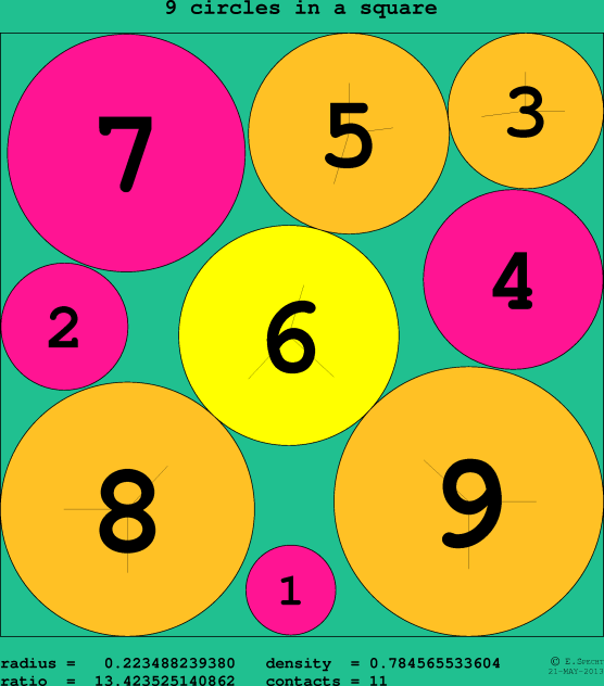 9 circles in a circle