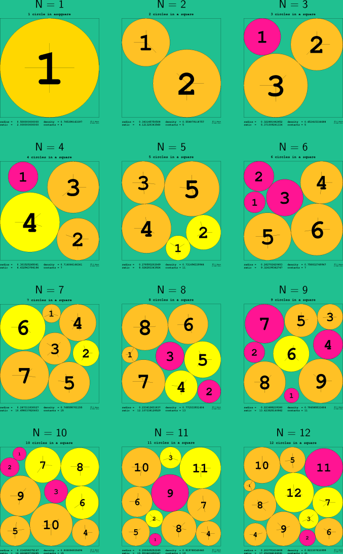 5-16 circles in a square