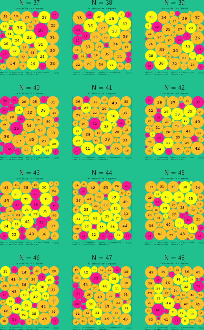 41-52 circles in a square