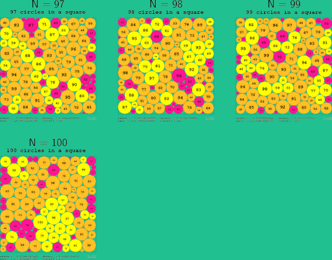 97-100 circles in a circle