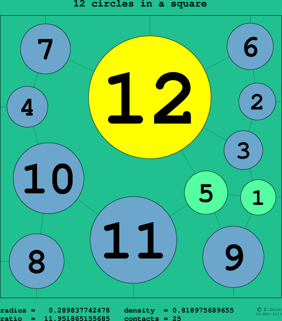 12 circles in a circle