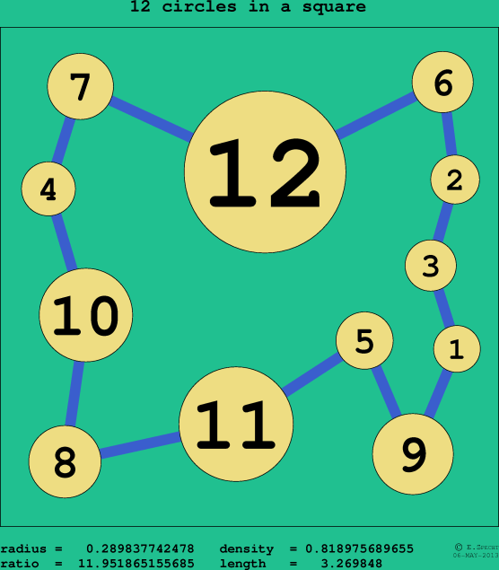 12 circles in a circle