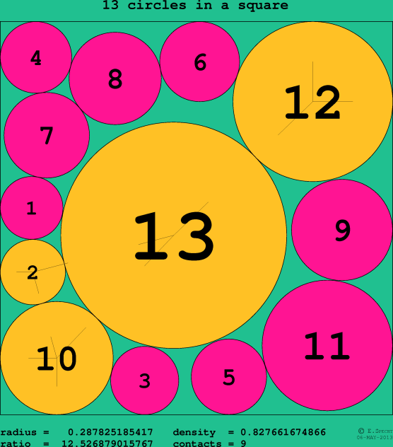 13 circles in a circle