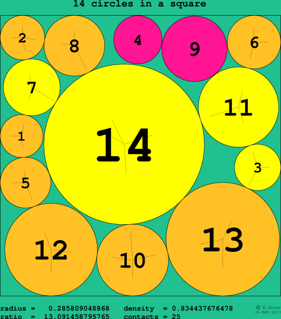 14 circles in a circle