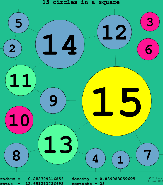 15 circles in a circle