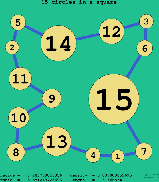 15 circles in a circle