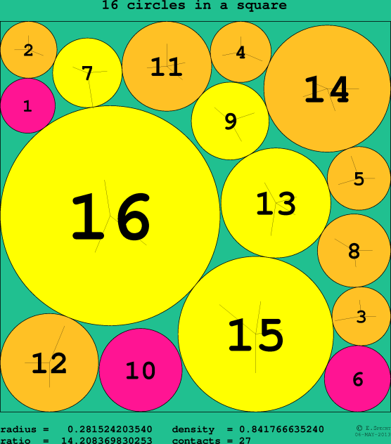 16 circles in a circle