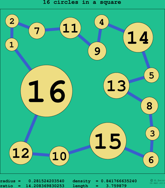 16 circles in a circle