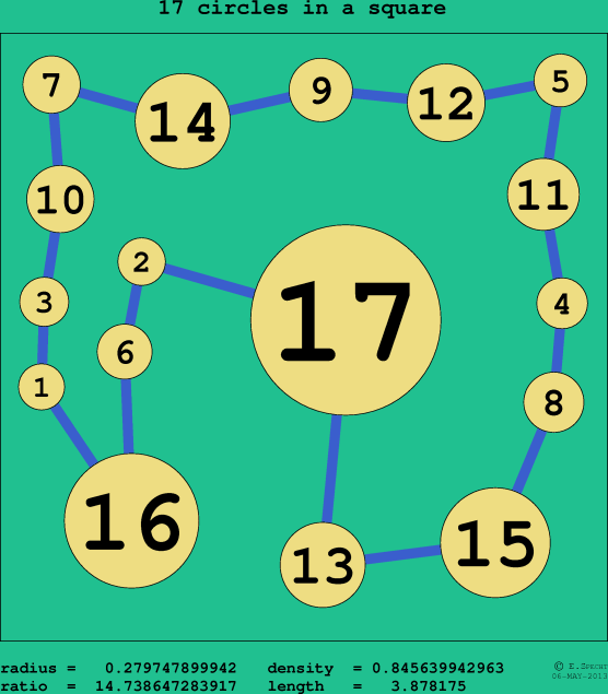 17 circles in a circle