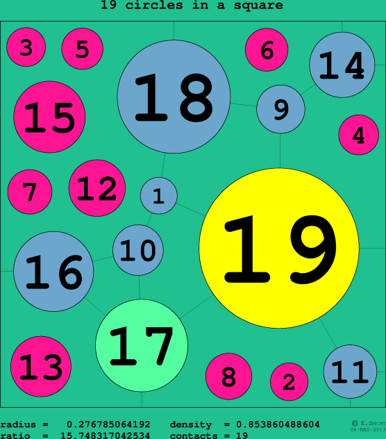 19 circles in a circle