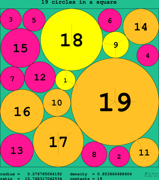 19 circles in a circle